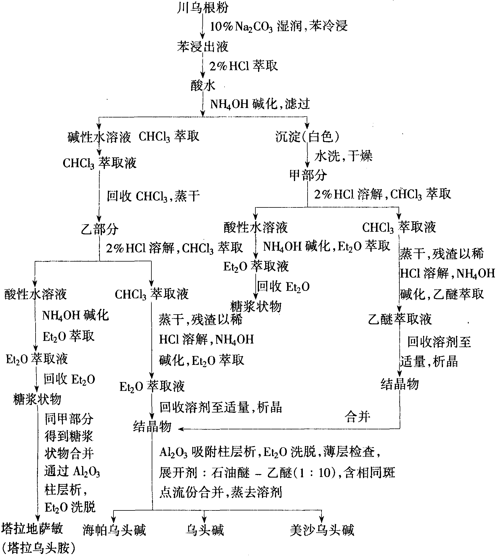 川烏